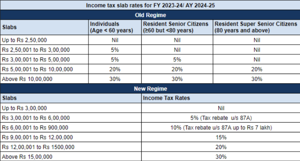 ITR (Income Tax Return) Filing Online in Mumbai